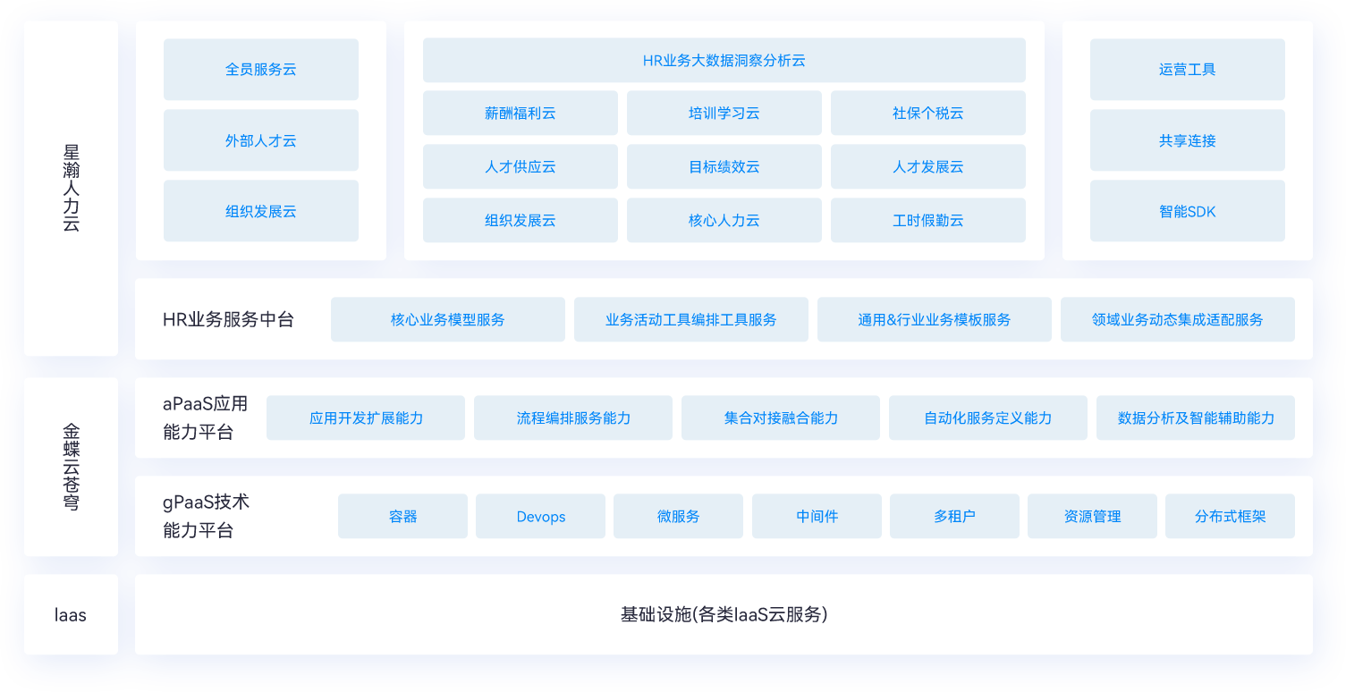 产品中心