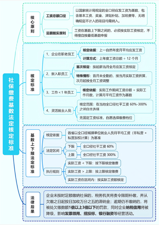 “社保入税”动真格了！税局下发催缴补足公告！5月起，这些行为，再不收手就晚了！