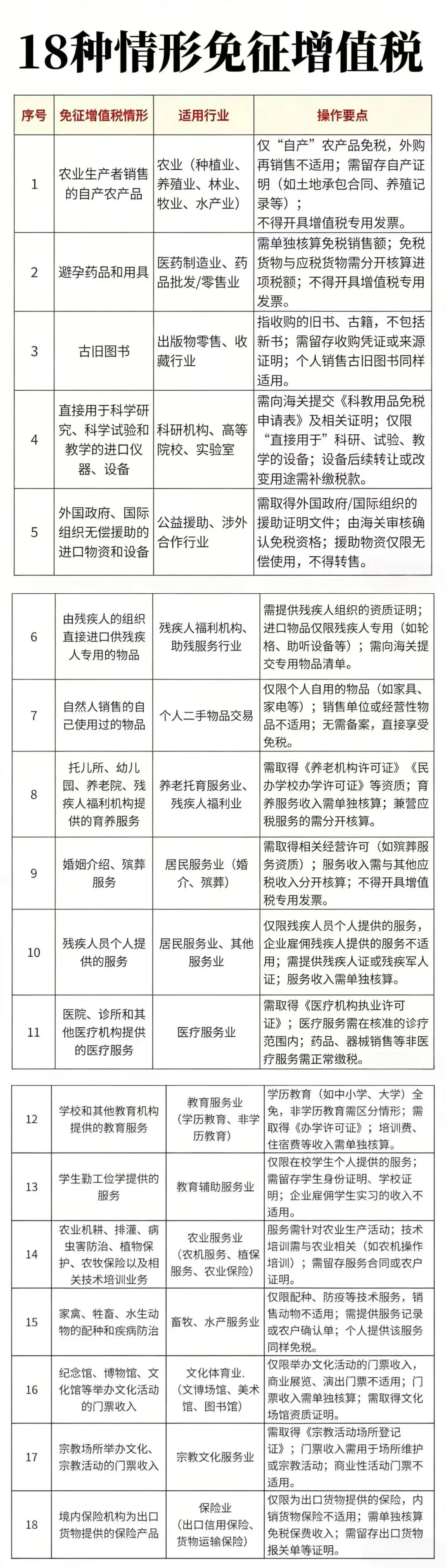 纳税起征点，提高！2026年起正式执行！