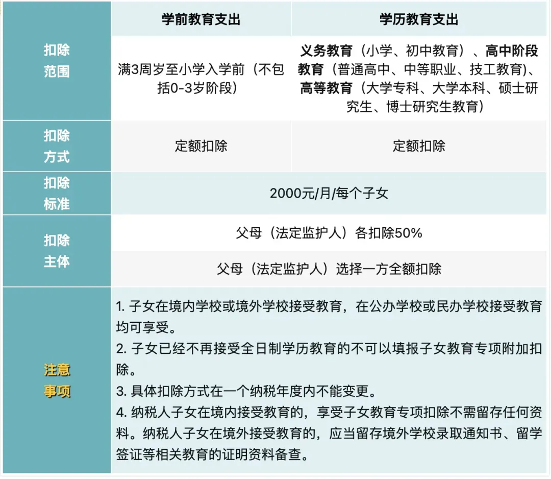 纳税起征点，提高！2026年起正式执行！