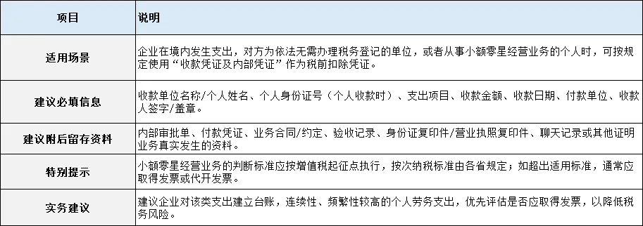 我叫企业所得税，我变了！税前扣除标准提高！2026 年起正式执行！