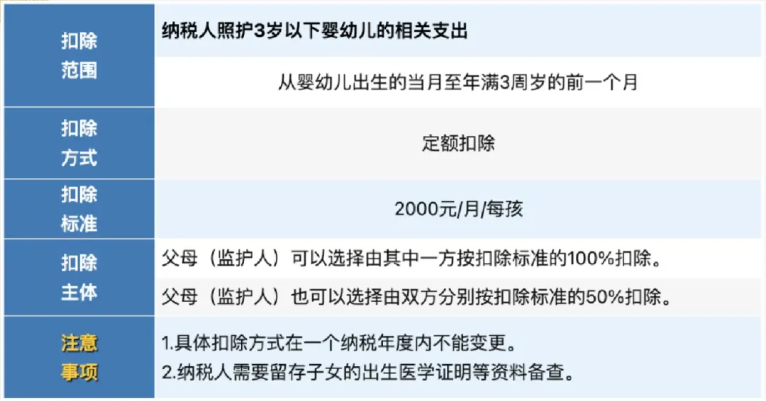 纳税起征点，提高！2026年起正式执行！