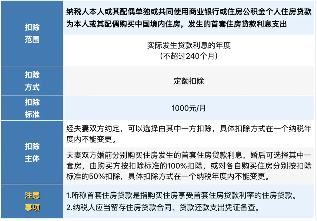 纳税起征点，提高！2026年起正式执行！
