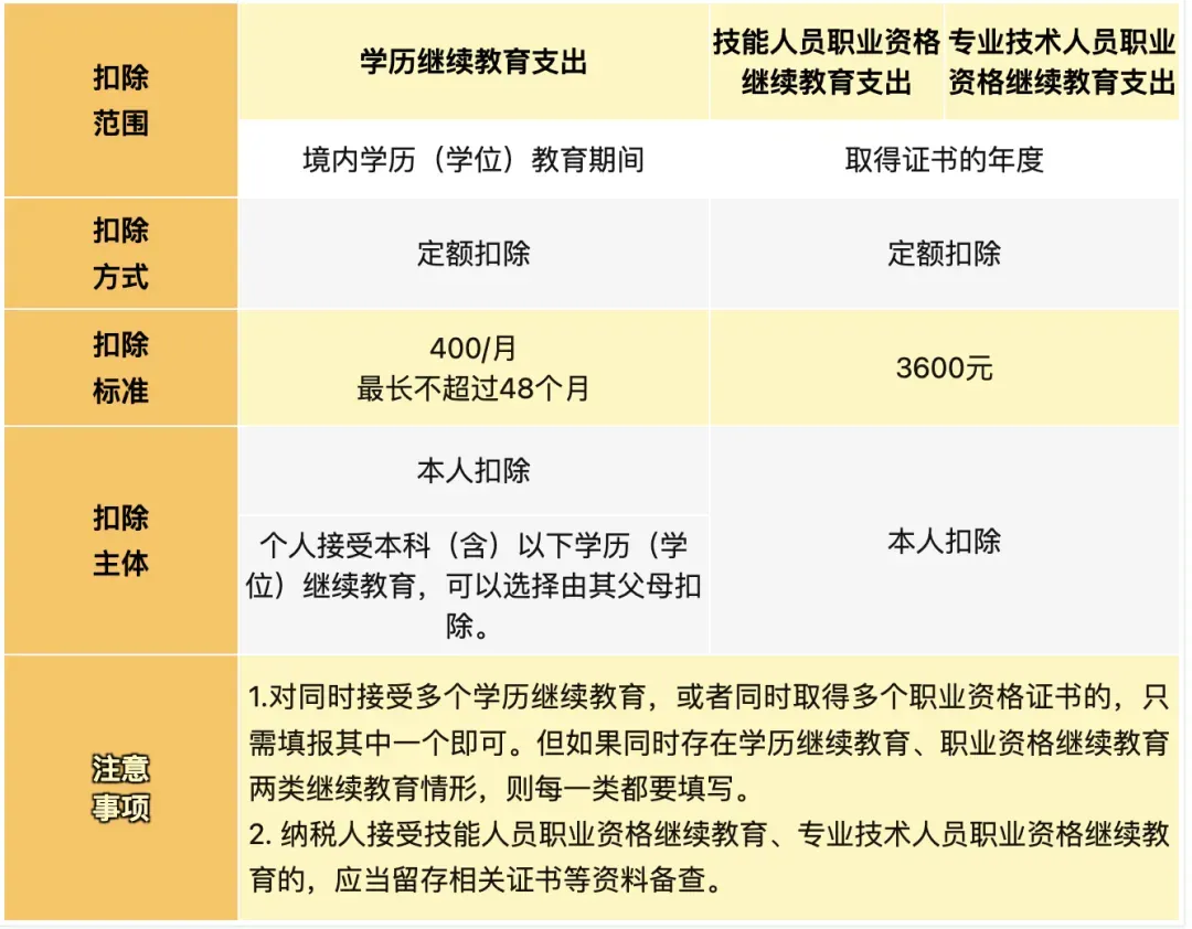 纳税起征点，提高！2026年起正式执行！