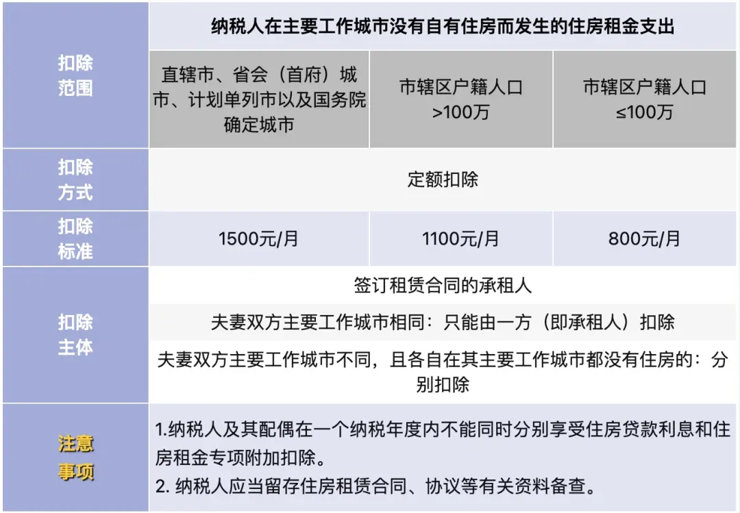 纳税起征点，提高！2026年起正式执行！
