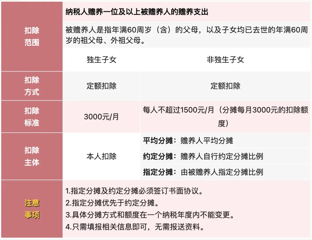 纳税起征点，提高！2026年起正式执行！