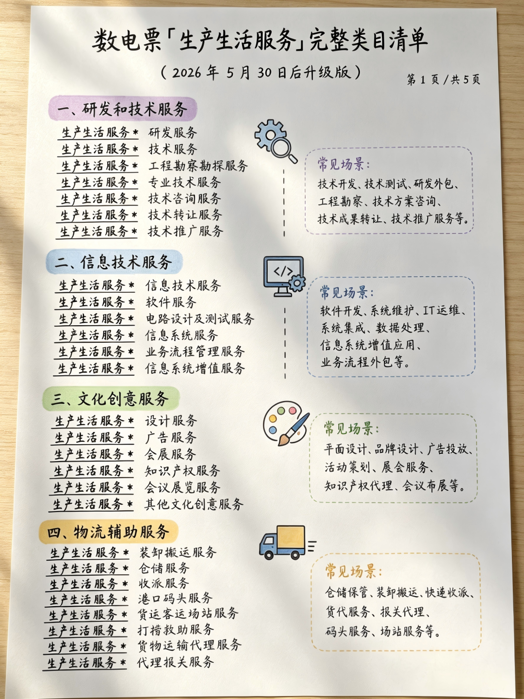 电子税局重大升级！数电票税收编彻底变了！