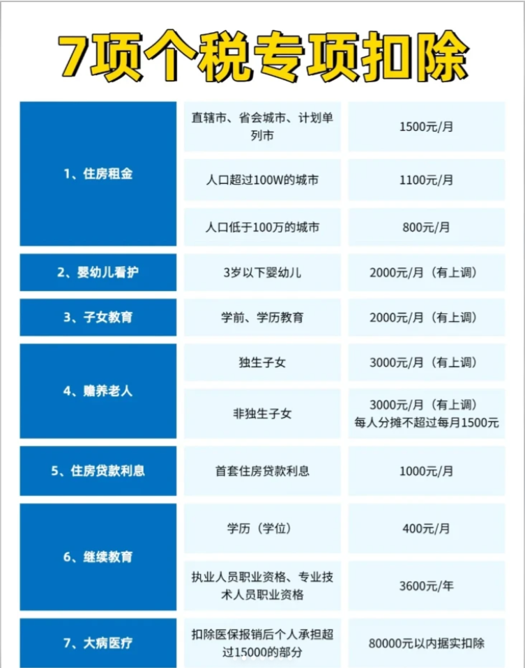 不延期!不延期!6月30日截止!这三项申报必须完成!