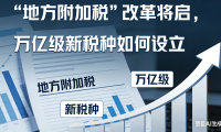 地方附加税”改革将启,万亿级新税种如何设立